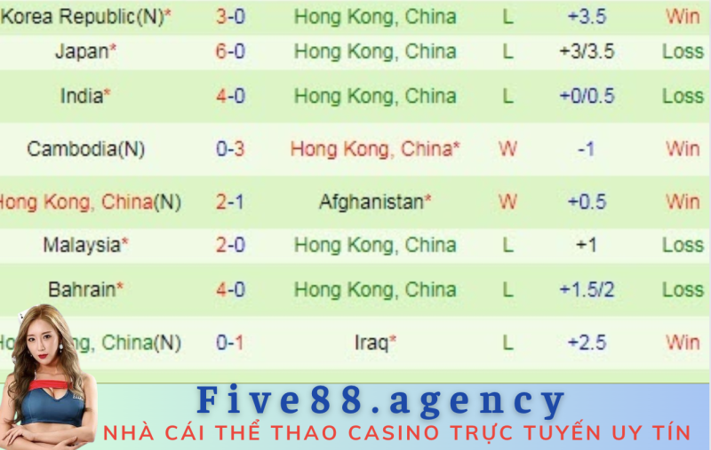 chơi kèo hồng kông